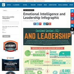 Emotional Intelligence and Leadership Infographic