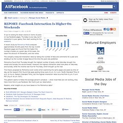 REPORT: Facebook Interaction Is Higher On Weekends