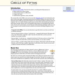 Interactive Circle of Fifths User's Guide