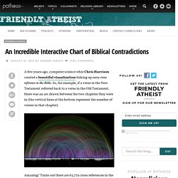 An Incredible Interactive Chart of Biblical Contradictions