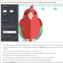 Interactive SVG Coordinate System