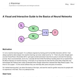 A Visual and Interactive Guide to the Basics of Neural Networks – J Alammar – Explorations in touchable pixels and intelligent androids