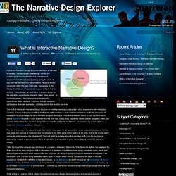 What is Interactive Narrative Design?