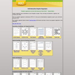 Interactive Graphic Organizer - מצויין ללוח כיתתי