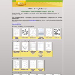 Interactive Graphic Organizer