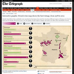 Interactive graphic: French wine map shows the best vintage, from 1978 to 2011