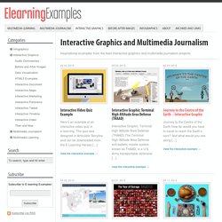 E-learning & Multimedia Examples