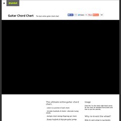 Interactive Guitar Chord Chart