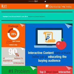 Demand Metric Content Marketing Research Interactive Infographic