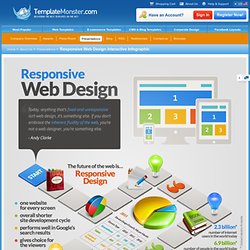 Responsive Web Design Interactive Infographic