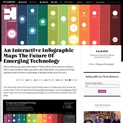 An Interactive Infographic Maps The Future Of Emerging Technology