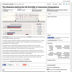 The Statistics behind the US Civil War in Interactive Infographics