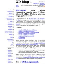 More about interactive graphs using Python, d3.js, R, shiny, IPython, vincent, d3py, python-nvd3