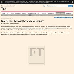 Interactive: Personal taxation by country