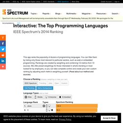 Interactive: The Top Programming Languages