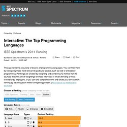 Interactive: The Top Programming Languages