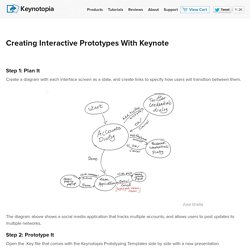 How to prototype with Keynote - A 5 minute guide + Samples