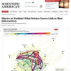 Physics or Fashion? What Science Lovers Link to Most [Interactive]