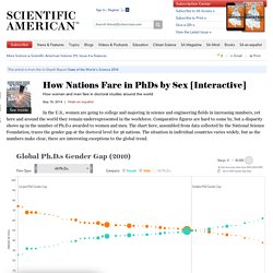 How Nations Fare in PhDs by Sex [Interactive]