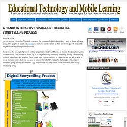 A Handy Interactive Visual on The Digital Storytelling Process
