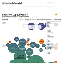 Snake Oil? The scientific evidence for health supplements