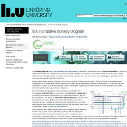 IEA Interactive Sankey Diagram: GREAT Statistics Visualization: ncva.itn.liu.se: Linköping University
