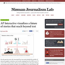 AP Interactive visualizes a future of stories that reach beyond text