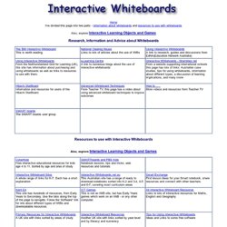 Interactive Whiteboard resources compiled by Sue Lemmer