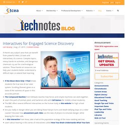 Interactives for Engaged Science Discovery