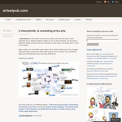 L’interactivité, le marketing et les arts. « artsetpub.com