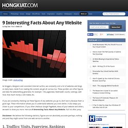 9 Interesting Facts About Any Website