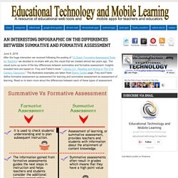 An Interesting Infographic on The Differences between Summative and Formative Assessment
