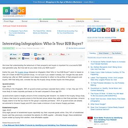 Interesting Infographics: Who Is Your B2B Buyer?