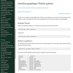 Interface graphique Tkinter python