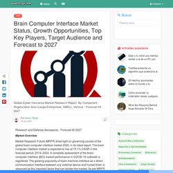 Brain Computer Interface Market Status, Growth Opportunities, Top Key Players, Target Audience and Forecast to 2027