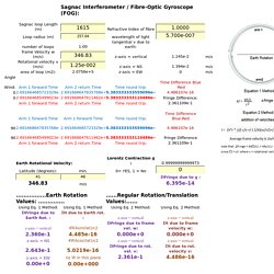 Sagnac circular interferometer Calculator2.xlsx