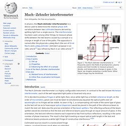 Mach–Zehnder interferometer