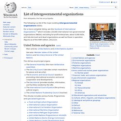 List of intergovernmental organizations