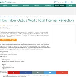 How Fiber Optics Work: Total Internal Reflection
