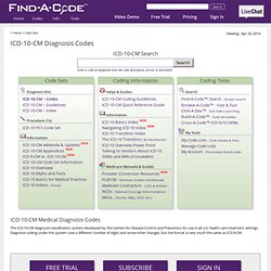 ICD-10-CM Diagnosis Codes - International Classisfication of Diseases - Medical Diagnosis Codes