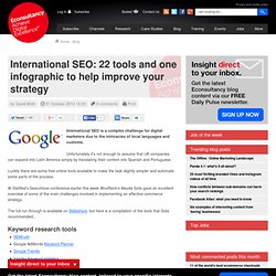 International SEO: 22 tools and one infographic to help improve your strategy