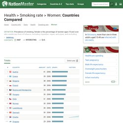 Countries Compared by Health > Smoking rate > Women. International Statistics at NationMaster.com
