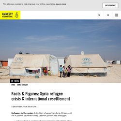 Facts & Figures: Syria refugee crisis & international resettlement