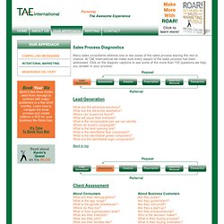 TAE International - Providing comprehensive, well-designed sales