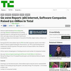 Q2 2010 Report: 366 Internet, Software Companies Raised $2.1 Billion In Total