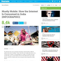 Mostly Mobile: How the Internet Is Consumed in India [INFOGRAPHIC]