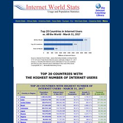 Internet Users - Top 20 Countries