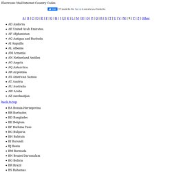 Internet Country Codes - two letter nation abbreviations