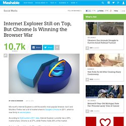 Internet Explorer Still on Top, But Chrome Is Winning the Browser War