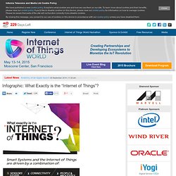 Internet of Things World – Palo Alto » Infographic: What Exactly is the “Internet of Things”?